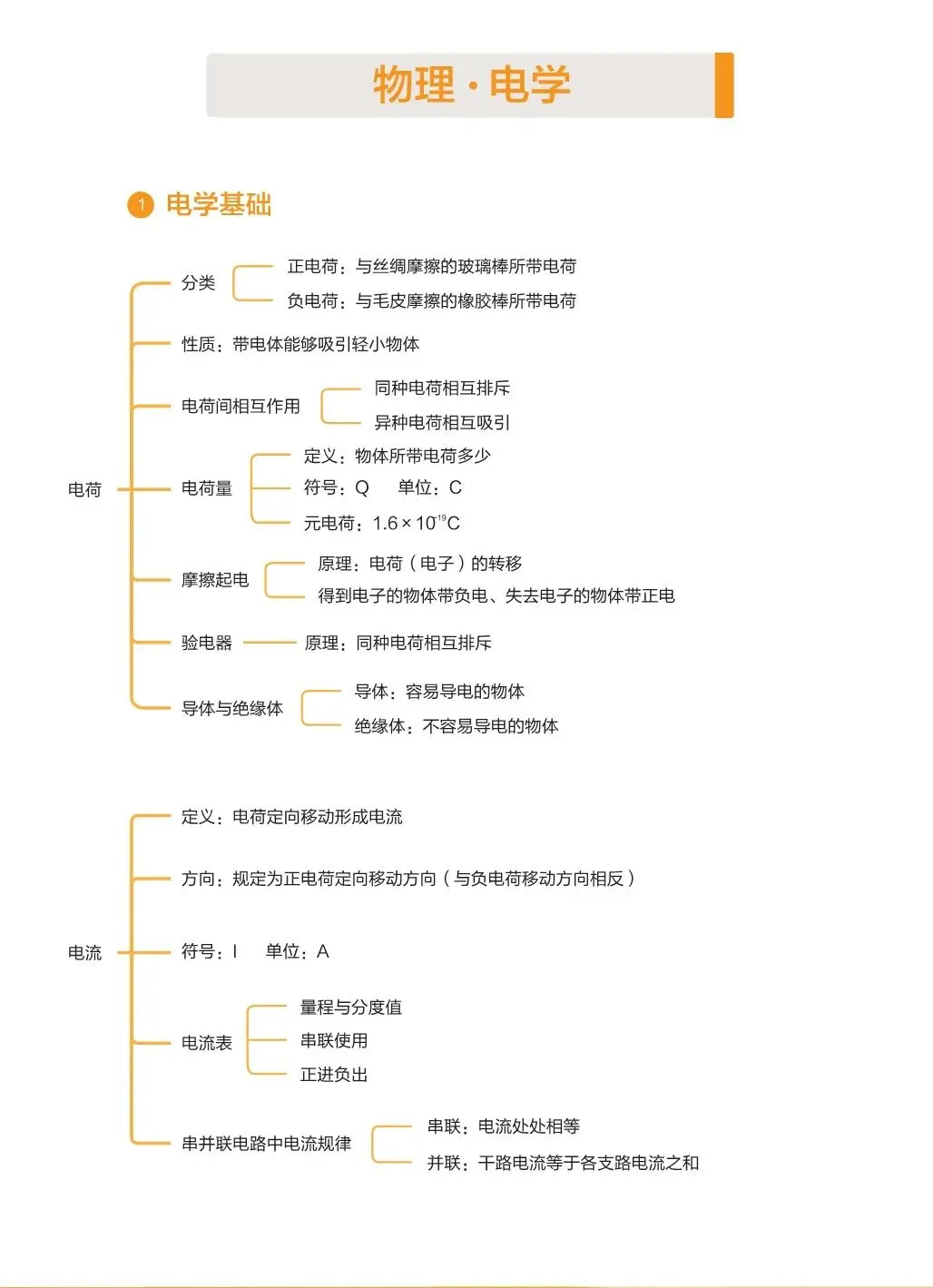 2027中考物理基础知识手册-第1张图片-四季读书网