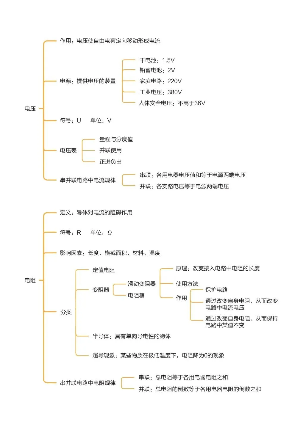 2027中考物理基础知识手册-第2张图片-四季读书网