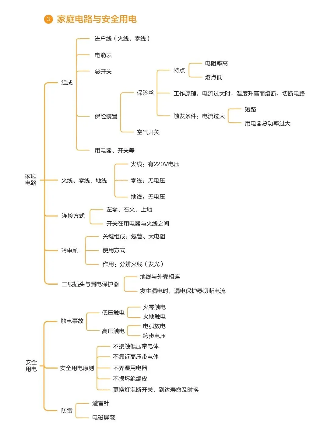 2027中考物理基础知识手册-第4张图片-四季读书网