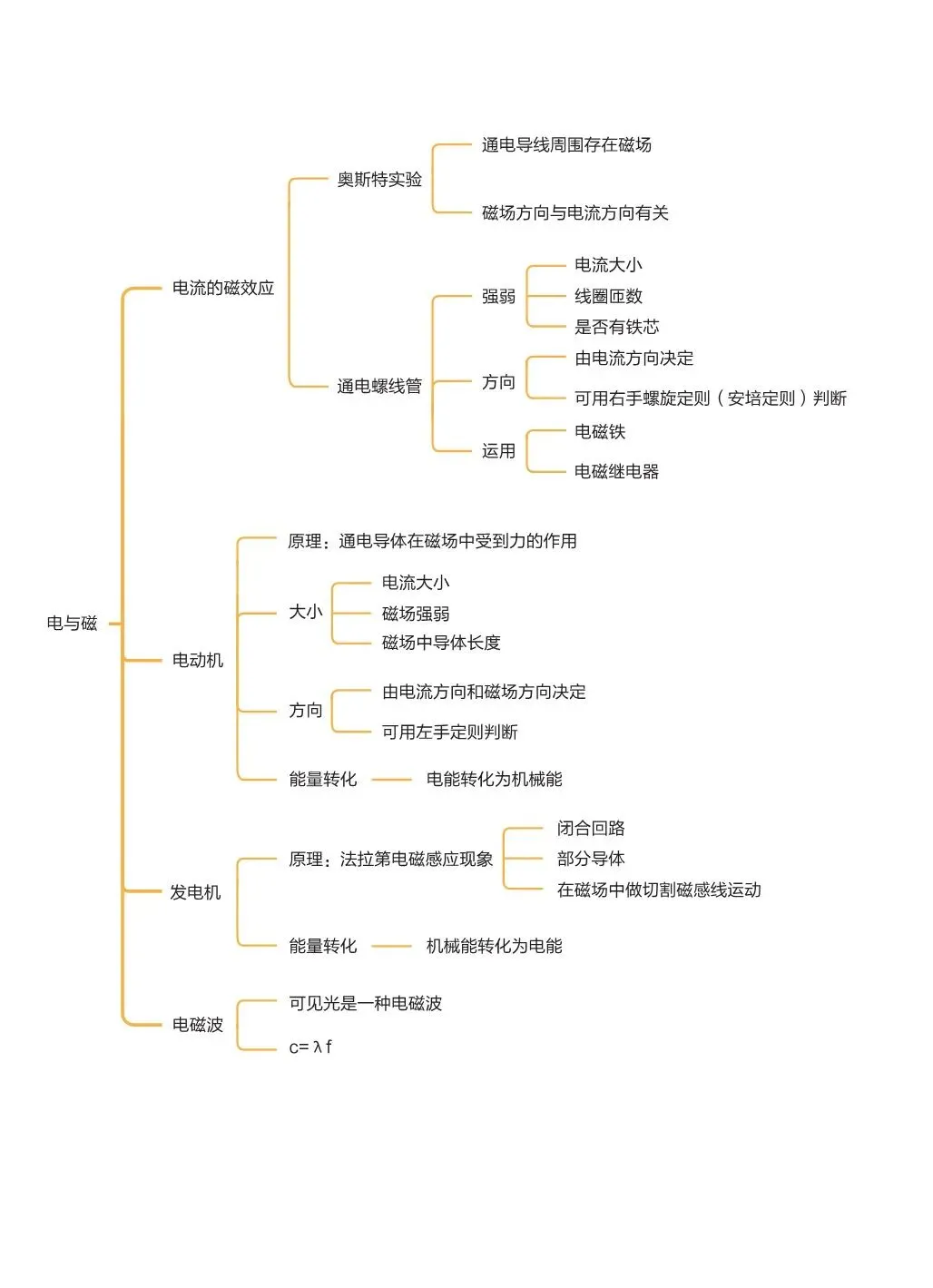 2027中考物理基础知识手册-第5张图片-四季读书网