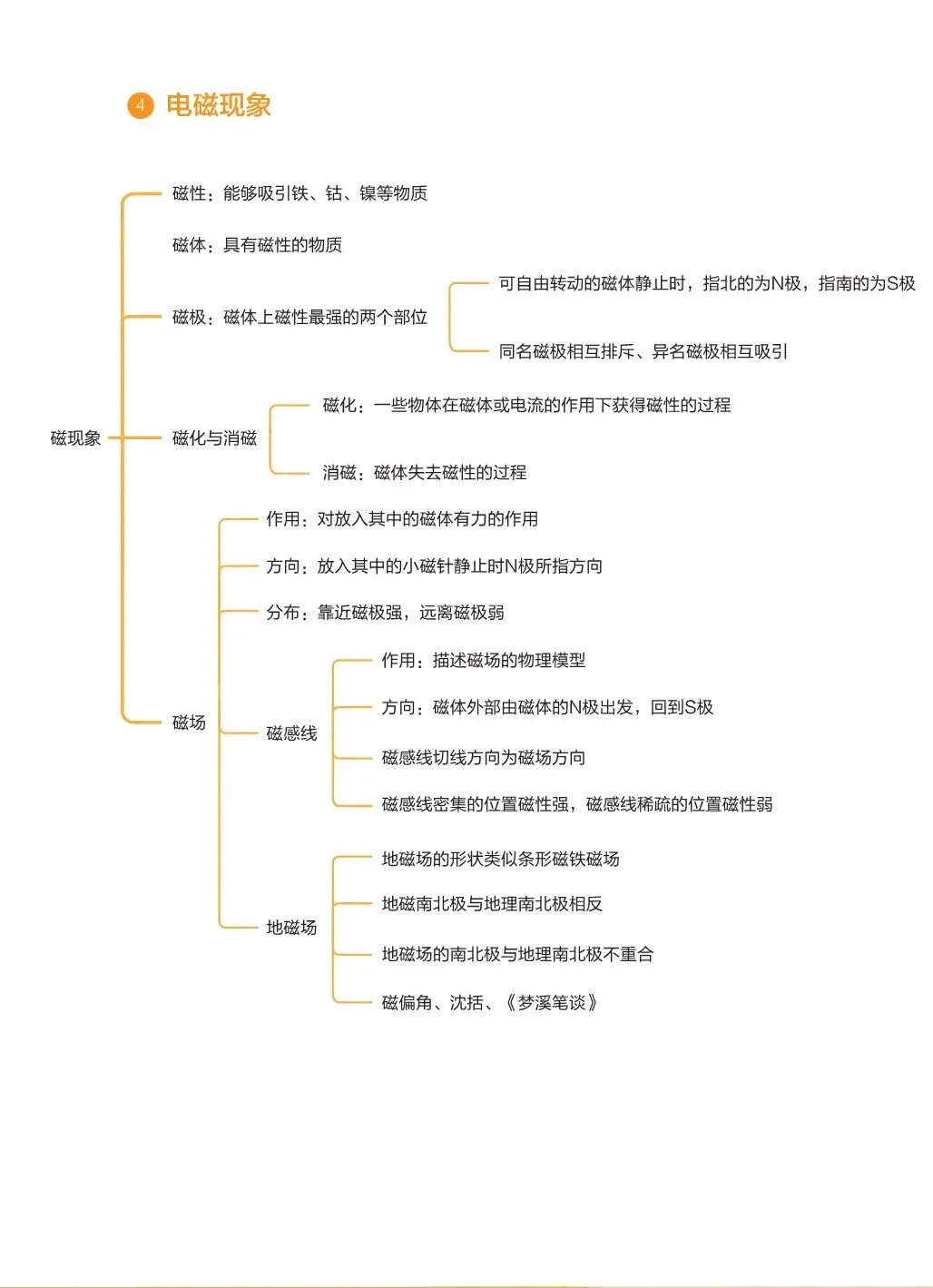 2027中考物理基础知识手册-第6张图片-四季读书网