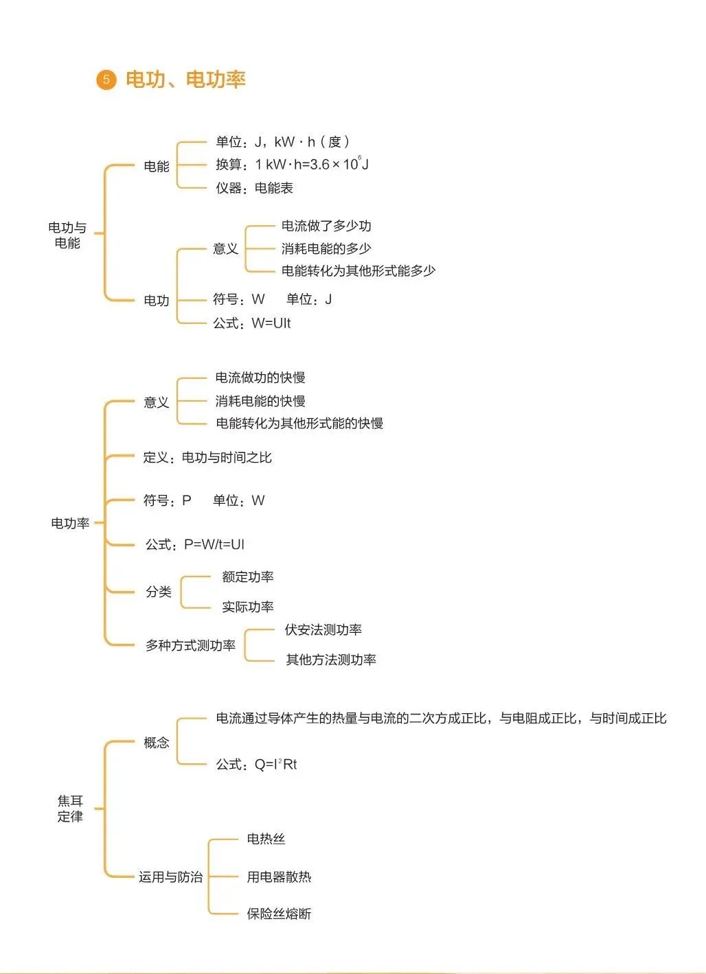 2027中考物理基础知识手册-第7张图片-四季读书网
