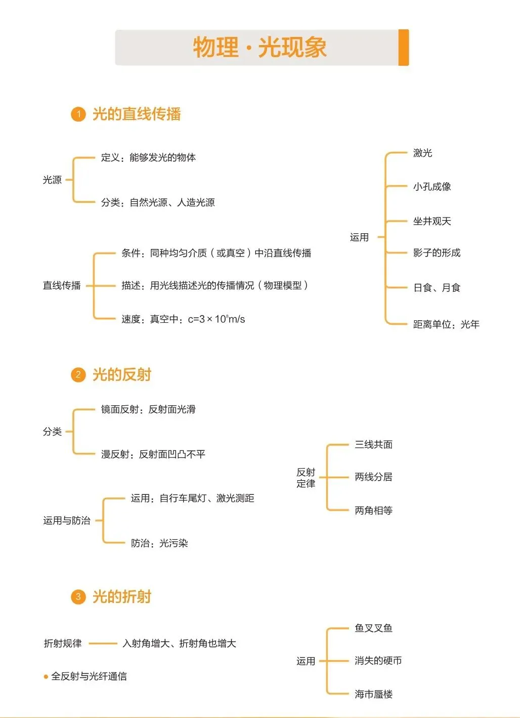 2027中考物理基础知识手册-第8张图片-四季读书网