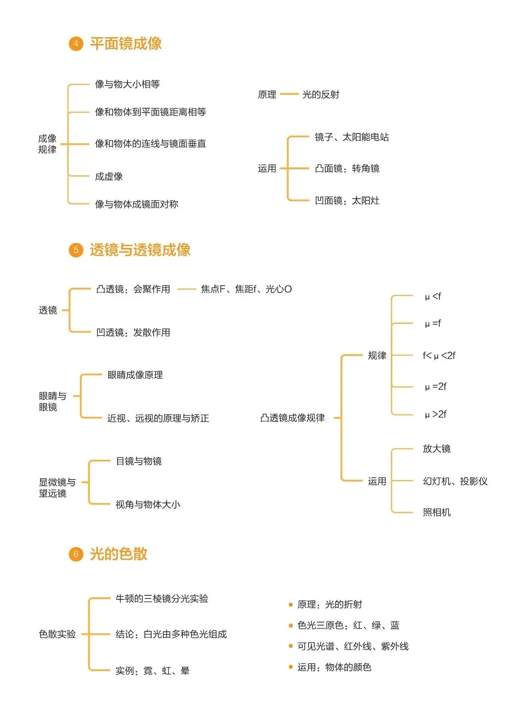 2027中考物理基础知识手册-第9张图片-四季读书网
