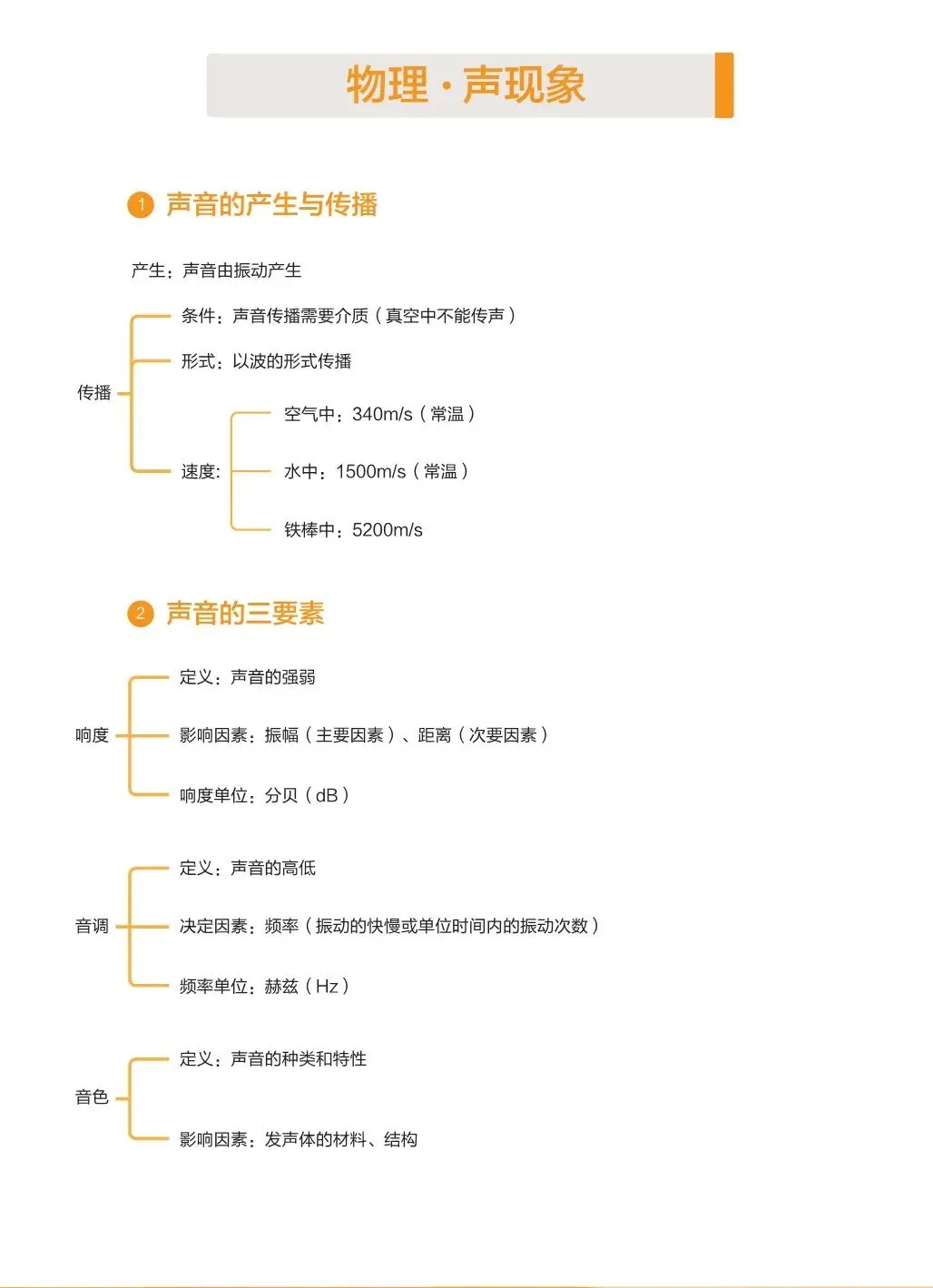 2027中考物理基础知识手册-第10张图片-四季读书网