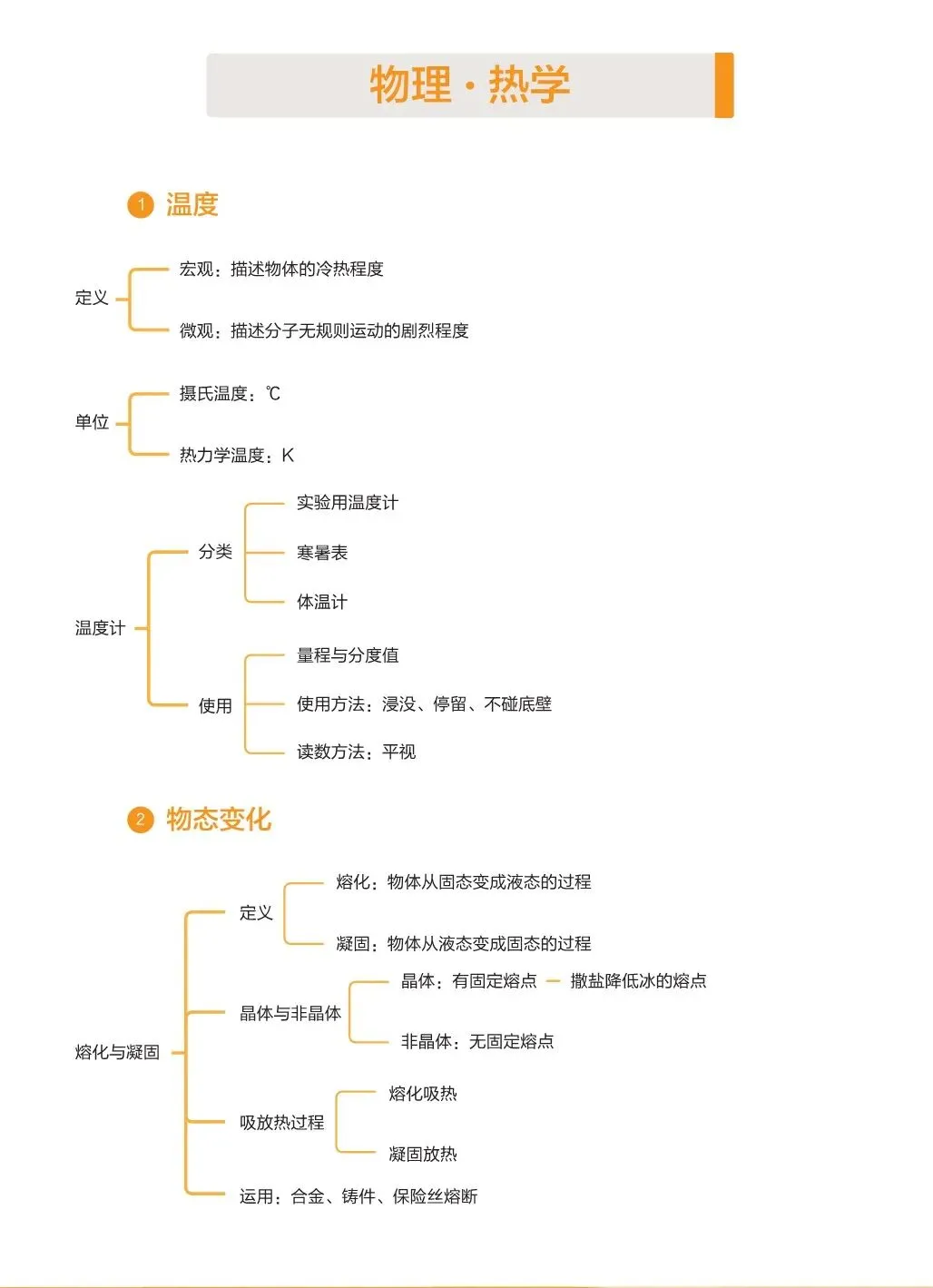 2027中考物理基础知识手册-第12张图片-四季读书网