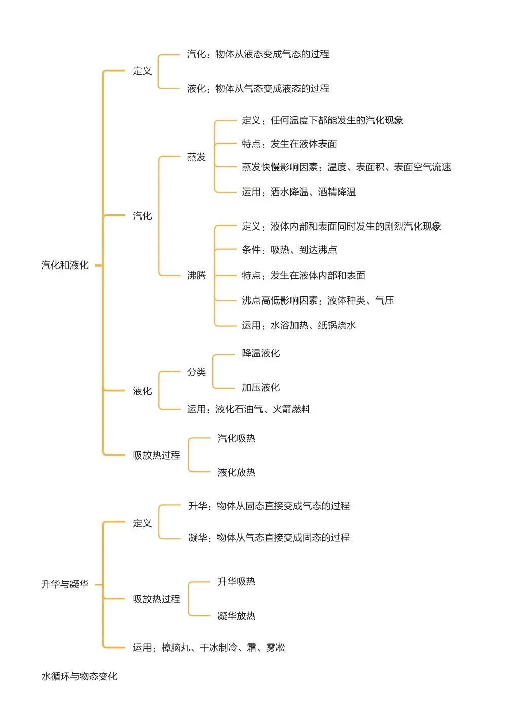 2027中考物理基础知识手册-第13张图片-四季读书网