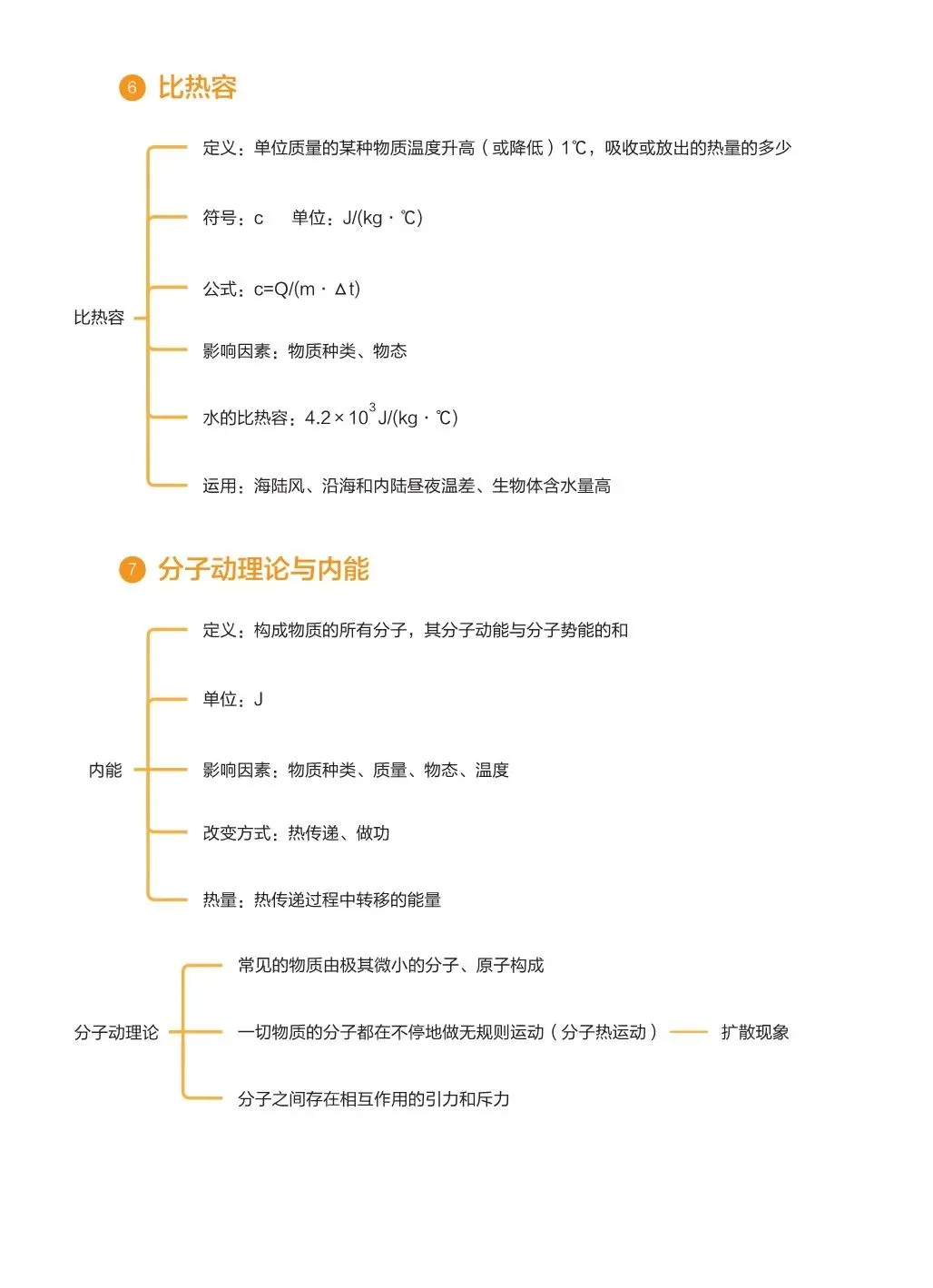 2027中考物理基础知识手册-第15张图片-四季读书网