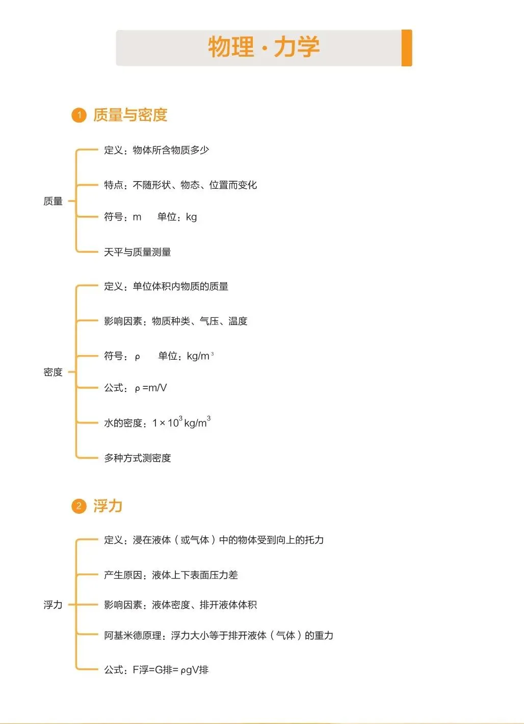 2027中考物理基础知识手册-第16张图片-四季读书网