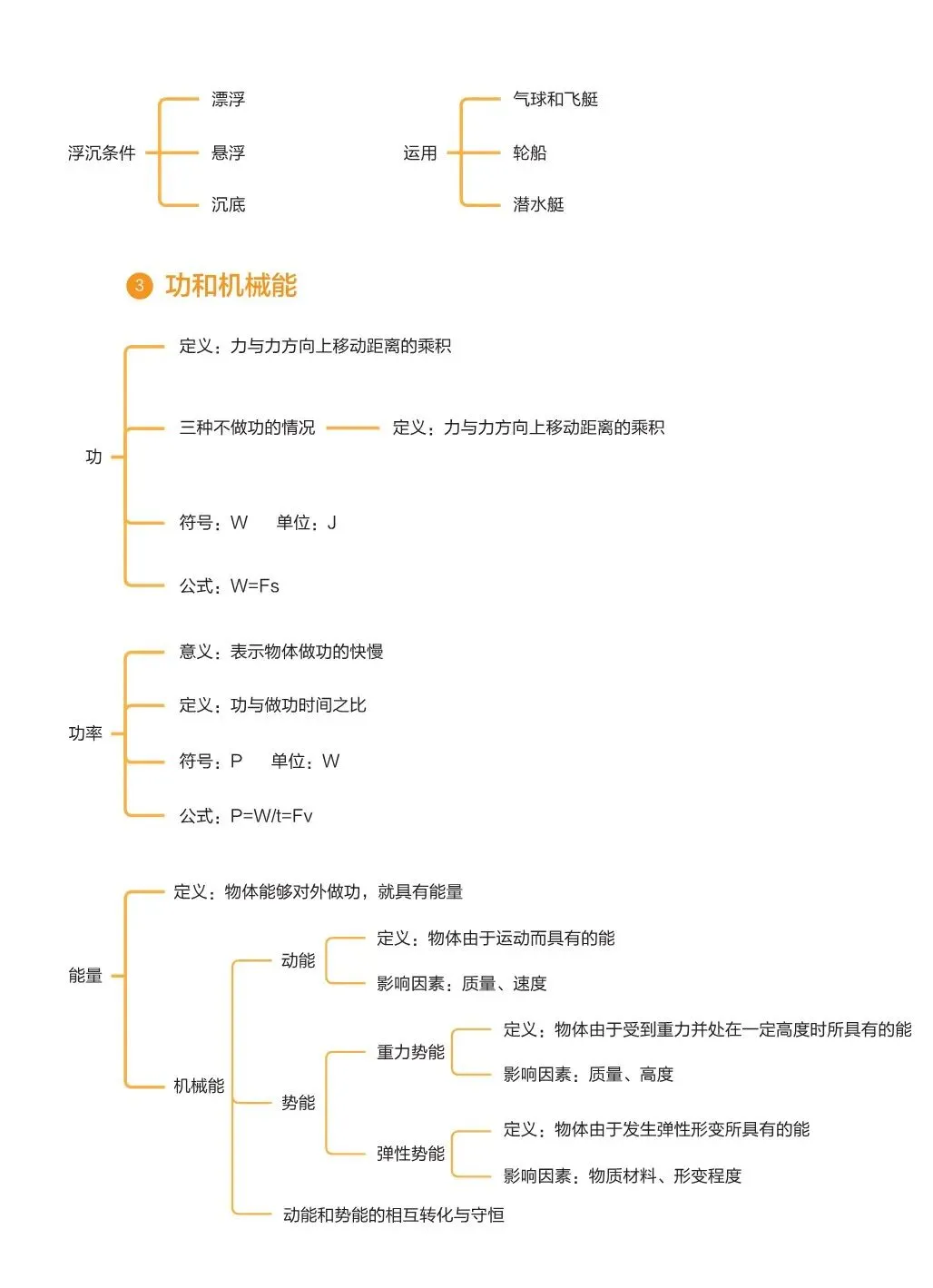 2027中考物理基础知识手册-第17张图片-四季读书网