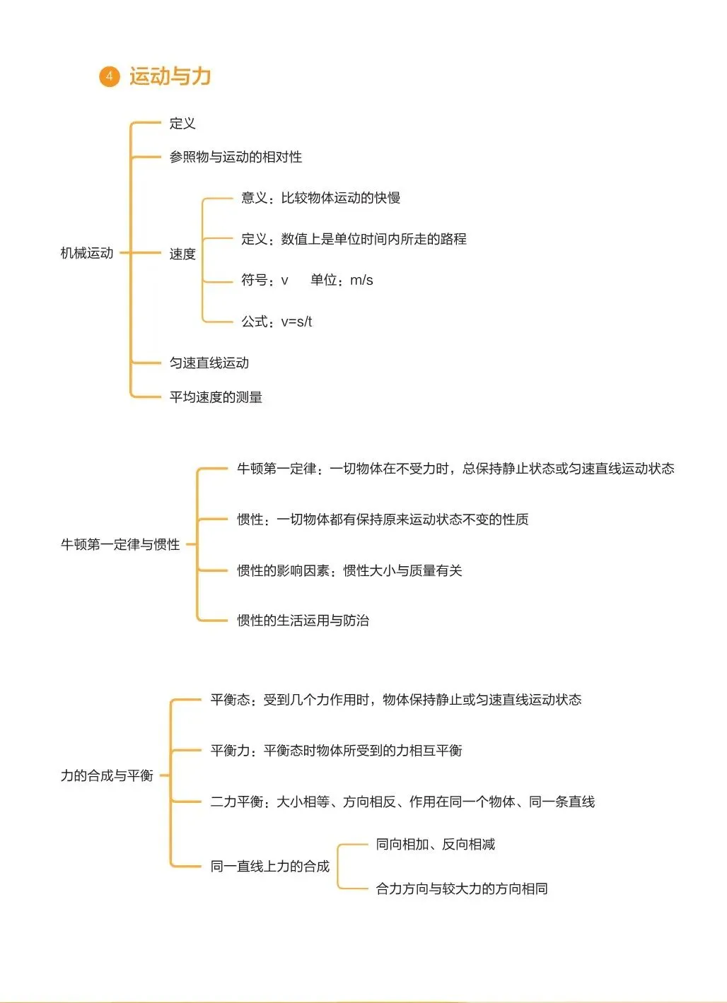 2027中考物理基础知识手册-第18张图片-四季读书网