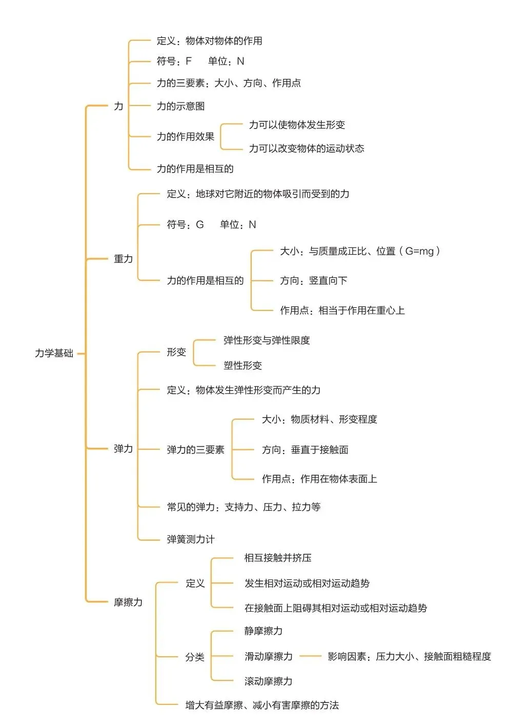 2027中考物理基础知识手册-第19张图片-四季读书网