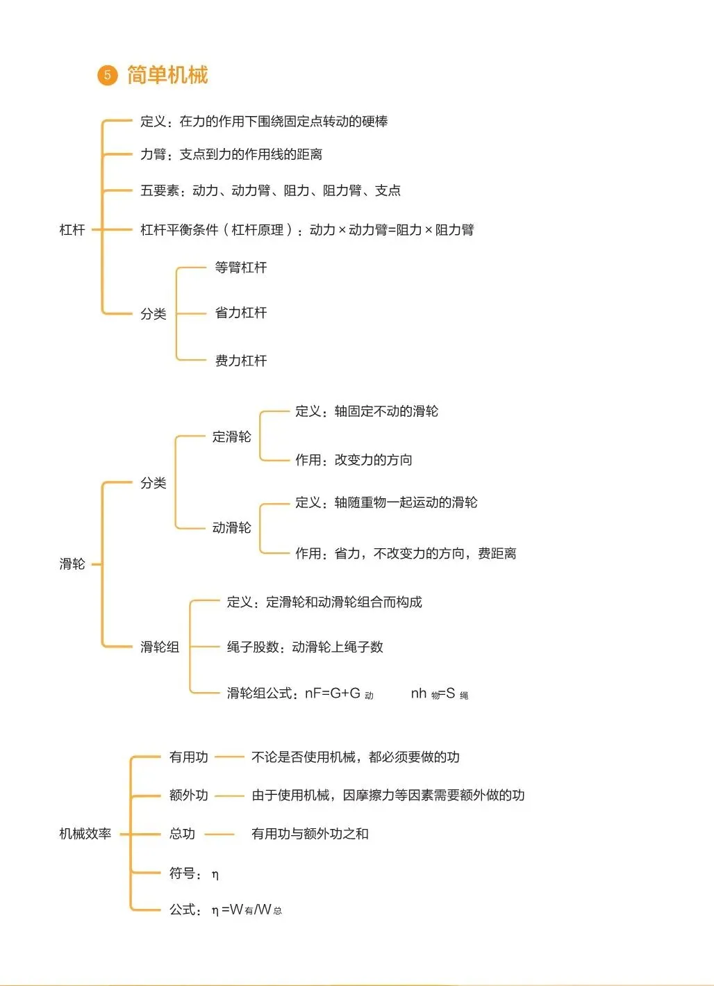2027中考物理基础知识手册-第20张图片-四季读书网