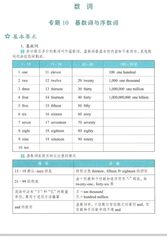 中考英语语法总复习之数词-第1张图片-四季读书网