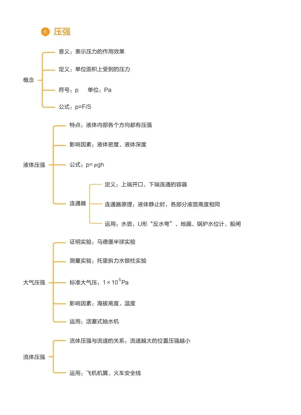 2027中考物理基础知识手册-第21张图片-四季读书网