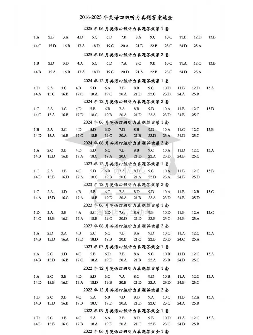 【英语四级听力真题】英语四级听力历年真题、答案解析及听力音频(2016年-2025年12月)-第4张图片-四季读书网
