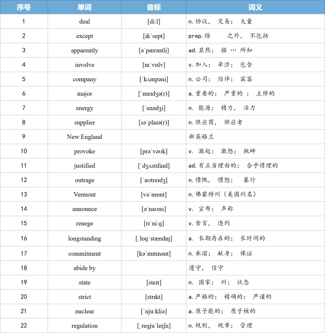 【27考研】真题阅读核心词带背 | 2012年 英语一 text2-第7张图片-四季读书网 【27考研】真题阅读核心词带背 | 2012年 英语一 text2-第7张图片-四季读书网