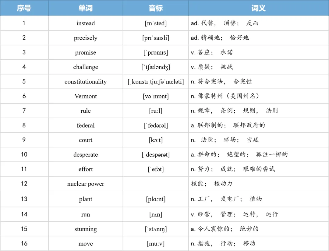 【27考研】真题阅读核心词带背 | 2012年 英语一 text2-第10张图片-四季读书网 【27考研】真题阅读核心词带背 | 2012年 英语一 text2-第10张图片-四季读书网