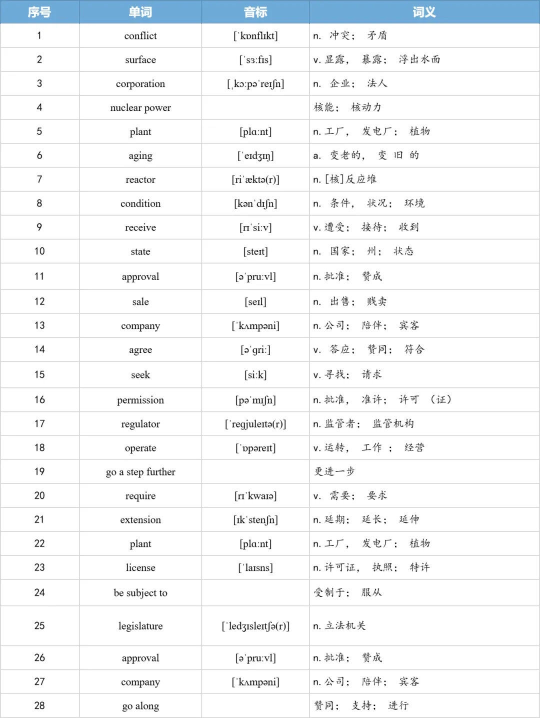 【27考研】真题阅读核心词带背 | 2012年 英语一 text2-第13张图片-四季读书网 【27考研】真题阅读核心词带背 | 2012年 英语一 text2-第13张图片-四季读书网