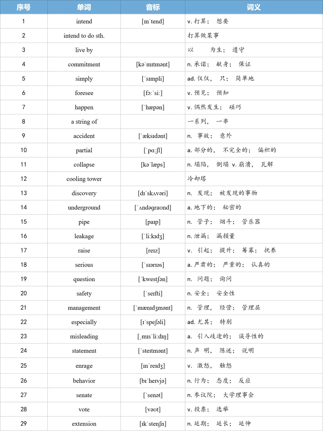 【27考研】真题阅读核心词带背 | 2012年 英语一 text2-第16张图片-四季读书网 【27考研】真题阅读核心词带背 | 2012年 英语一 text2-第16张图片-四季读书网