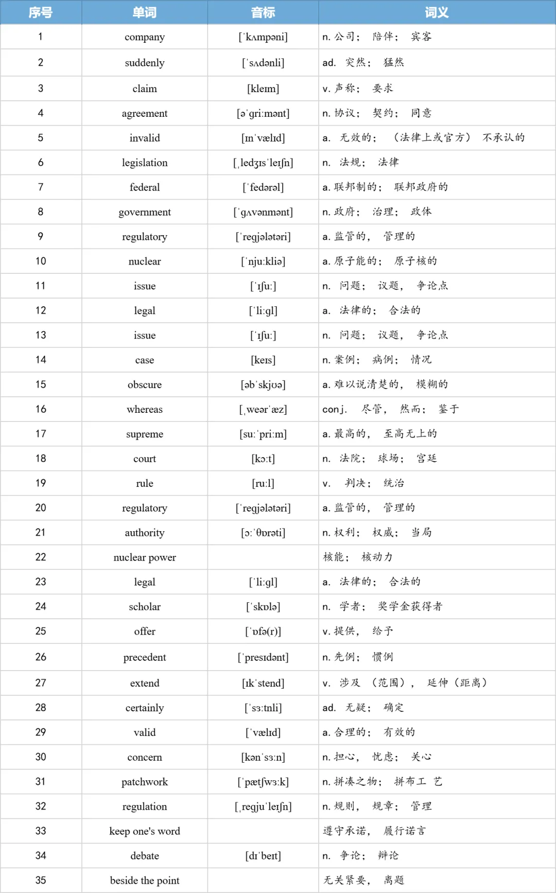【27考研】真题阅读核心词带背 | 2012年 英语一 text2-第19张图片-四季读书网 【27考研】真题阅读核心词带背 | 2012年 英语一 text2-第19张图片-四季读书网