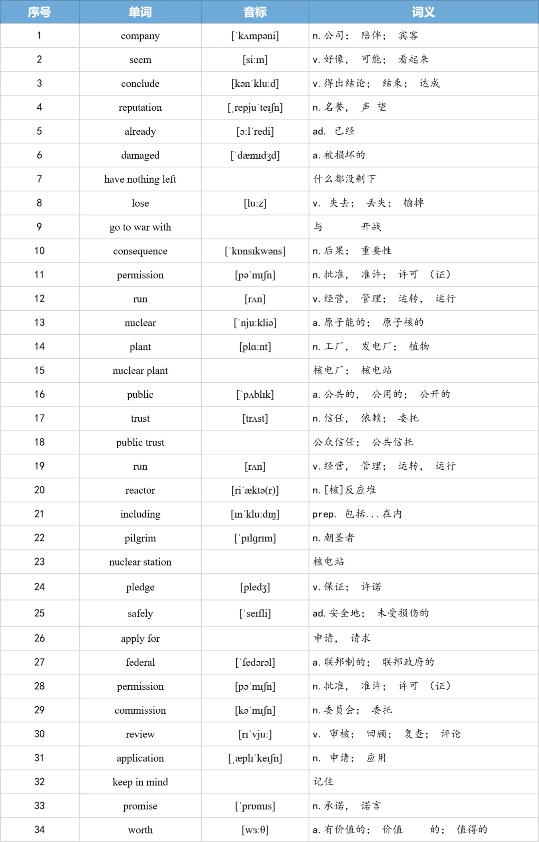 【27考研】真题阅读核心词带背 | 2012年 英语一 text2-第22张图片-四季读书网 【27考研】真题阅读核心词带背 | 2012年 英语一 text2-第22张图片-四季读书网