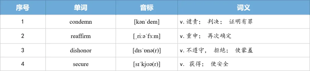【27考研】真题阅读核心词带背 | 2012年 英语一 text2-第24张图片-四季读书网 【27考研】真题阅读核心词带背 | 2012年 英语一 text2-第24张图片-四季读书网