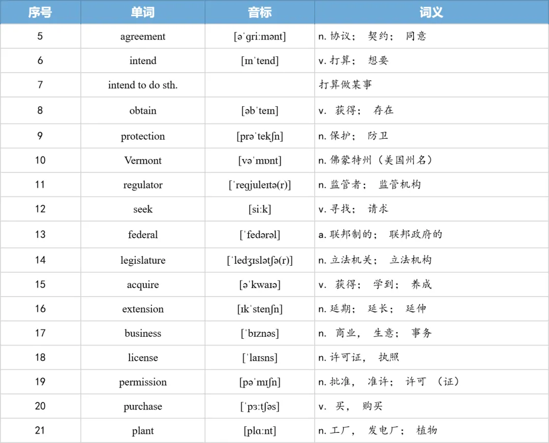 【27考研】真题阅读核心词带背 | 2012年 英语一 text2-第27张图片-四季读书网 【27考研】真题阅读核心词带背 | 2012年 英语一 text2-第27张图片-四季读书网
