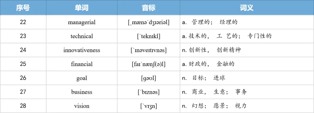 【27考研】真题阅读核心词带背 | 2012年 英语一 text2-第30张图片-四季读书网 【27考研】真题阅读核心词带背 | 2012年 英语一 text2-第30张图片-四季读书网