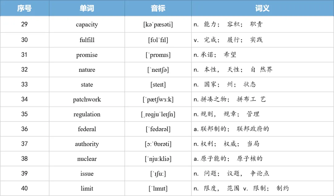 【27考研】真题阅读核心词带背 | 2012年 英语一 text2-第33张图片-四季读书网 【27考研】真题阅读核心词带背 | 2012年 英语一 text2-第33张图片-四季读书网