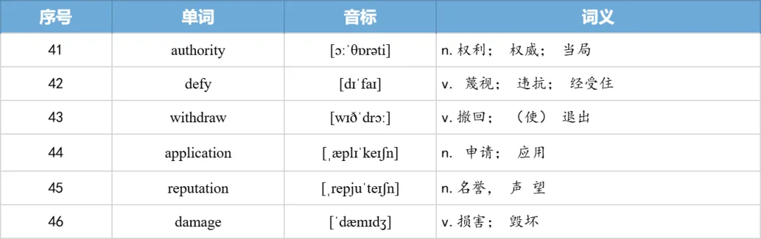 【27考研】真题阅读核心词带背 | 2012年 英语一 text2-第36张图片-四季读书网 【27考研】真题阅读核心词带背 | 2012年 英语一 text2-第36张图片-四季读书网