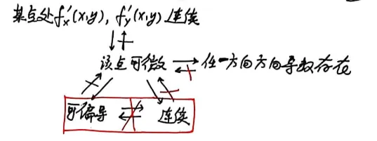 【真题】1994年数一考研真题详解!-第7张图片-四季读书网 【真题】1994年数一考研真题详解!-第7张图片-四季读书网