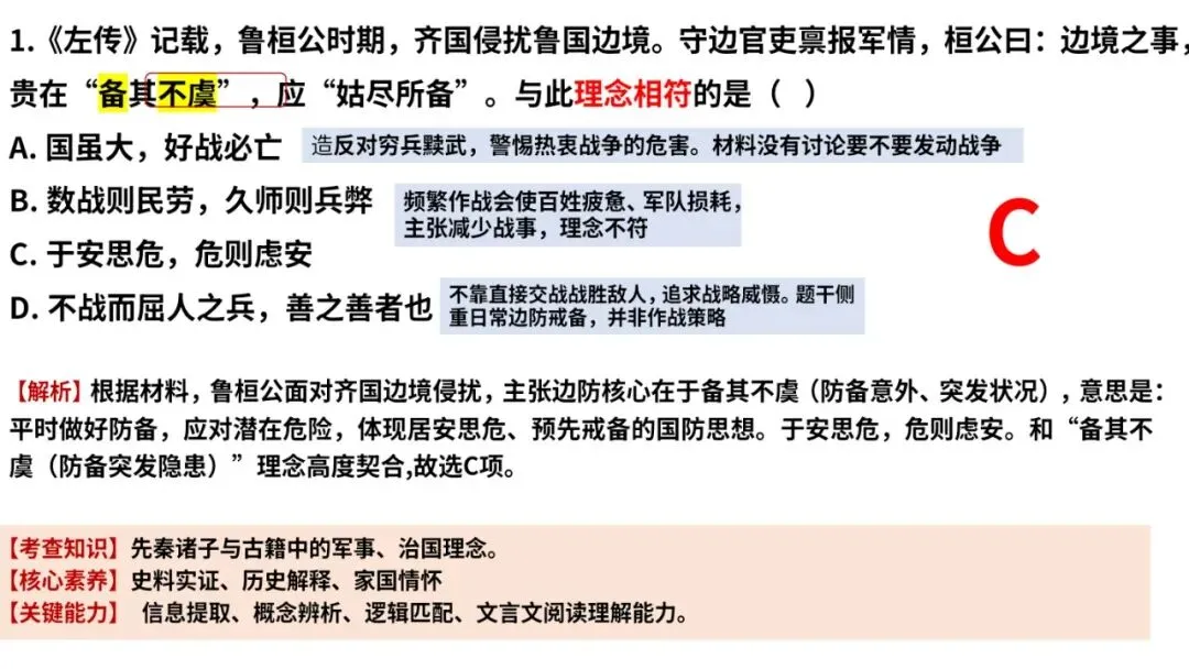 2026年高考历史真题解析(黑吉辽蒙卷)-第6张图片-四季读书网 2026年高考历史真题解析(黑吉辽蒙卷)-第6张图片-四季读书网