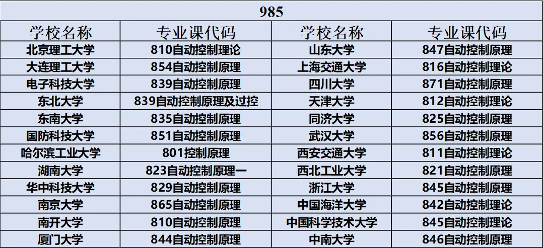 2027控制考研,百所院校真题,免费送!-第7张图片-四季读书网 2027控制考研,百所院校真题,免费送!-第7张图片-四季读书网
