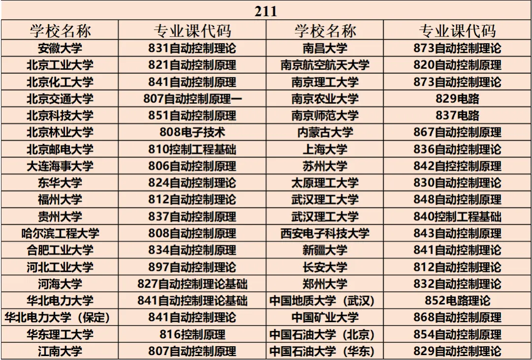 2027控制考研,百所院校真题,免费送!-第8张图片-四季读书网 2027控制考研,百所院校真题,免费送!-第8张图片-四季读书网