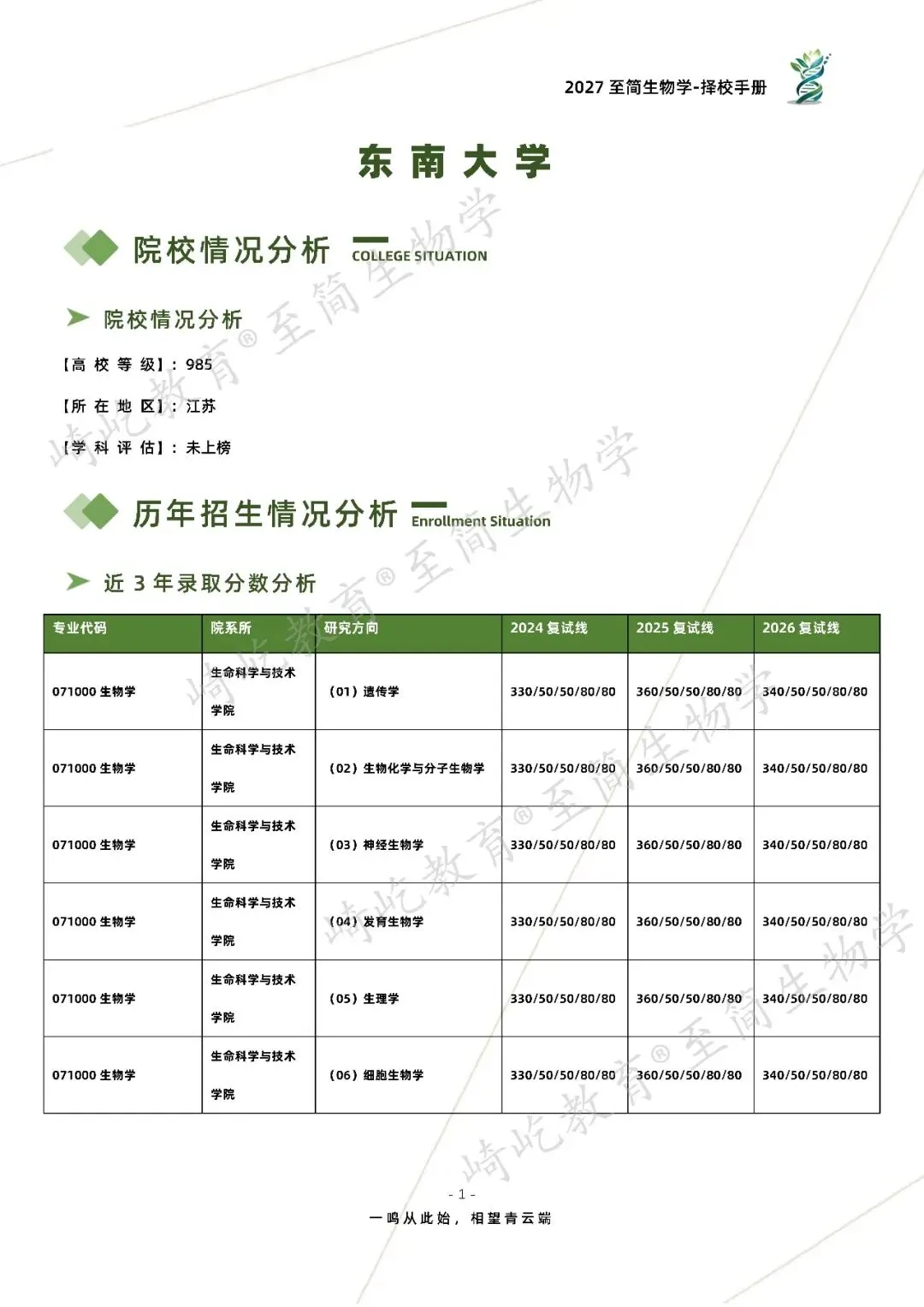 2027考研 东南大学338生物化学897细胞生物学考研真题资料 近三年数据+1996-2024真题资料(免费分享26年)-第9张图片-四季读书网
