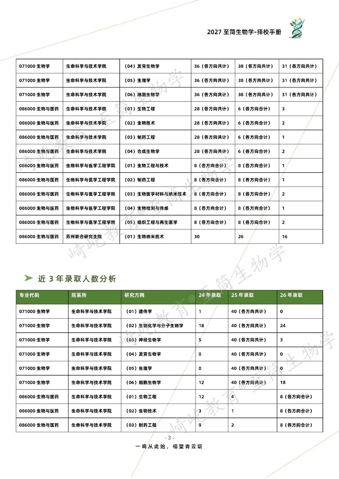 2027考研 东南大学338生物化学897细胞生物学考研真题资料 近三年数据+1996-2024真题资料(免费分享26年)-第11张图片-四季读书网