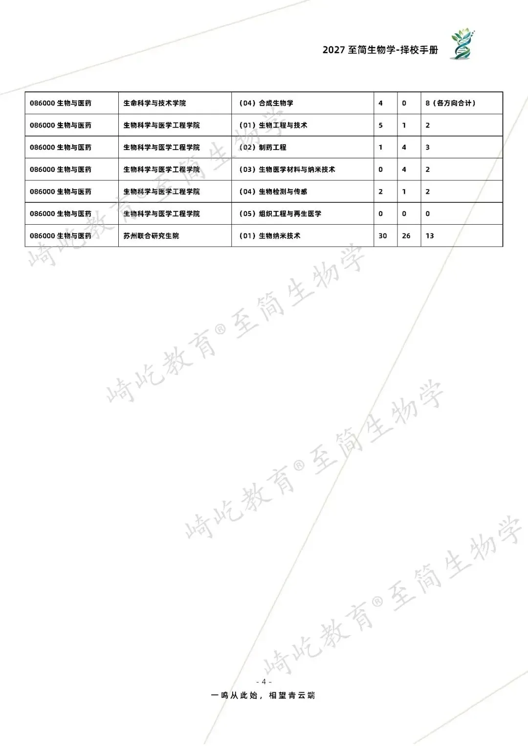 2027考研 东南大学338生物化学897细胞生物学考研真题资料 近三年数据+1996-2024真题资料(免费分享26年)-第12张图片-四季读书网