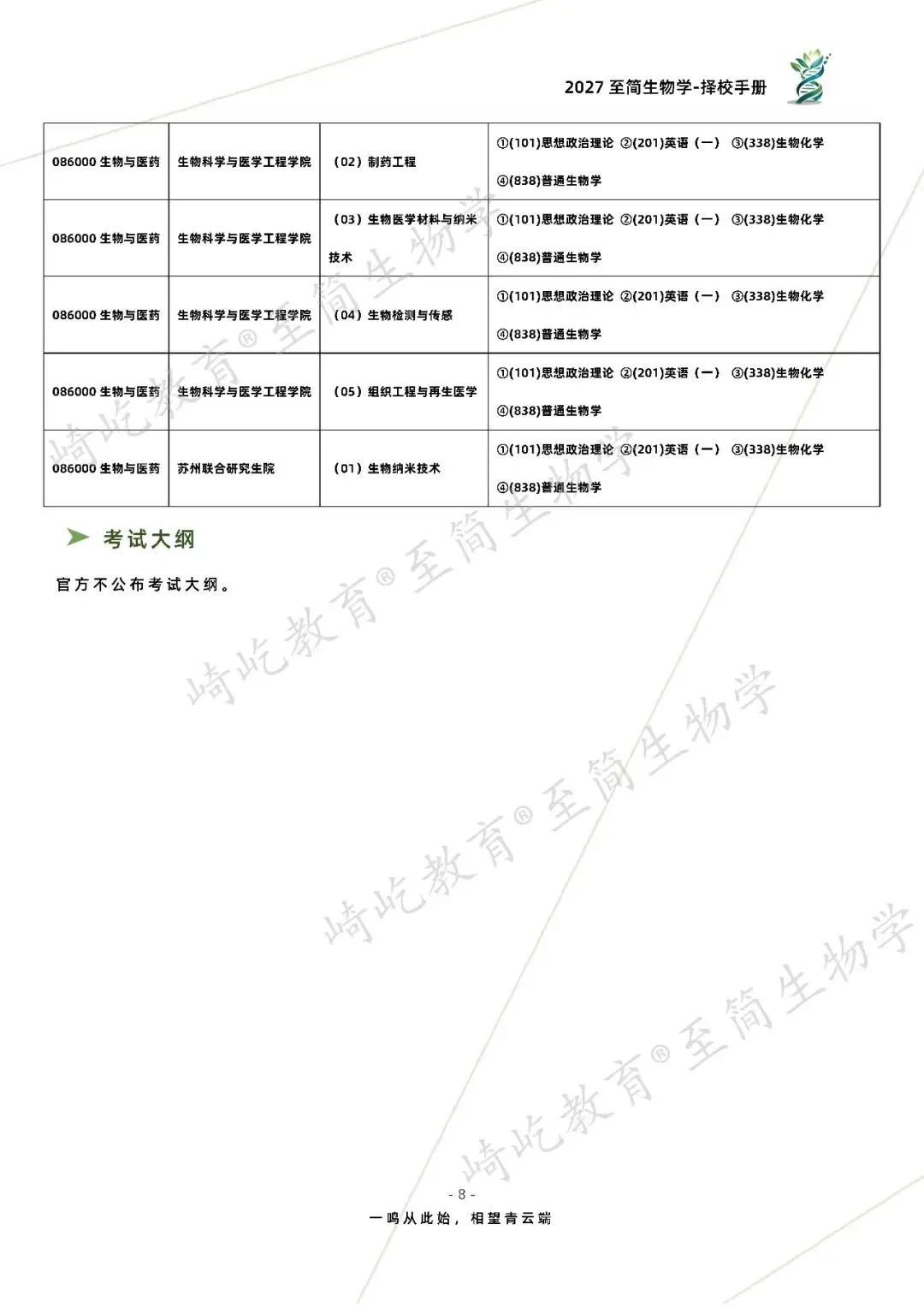 2027考研 东南大学338生物化学897细胞生物学考研真题资料 近三年数据+1996-2024真题资料(免费分享26年)-第15张图片-四季读书网