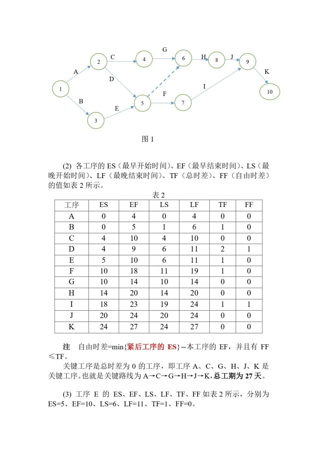2026年杭州电子科技大学832运筹学考研试题答案7-第2张图片-四季读书网