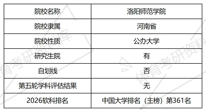 洛阳师院体育考研备考攻略暨2027年洛阳师范学院体育考研招生简章、专业目录、参考书目、资料复试分数线历年及学校简介!-第5张图片-四季读书网 洛阳师院体育考研备考攻略暨2027年洛阳师范学院体育考研招生简章、专业目录、参考书目、资料复试分数线历年及学校简介!-第5张图片-四季读书网