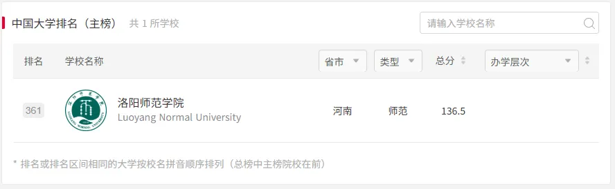 洛阳师院体育考研备考攻略暨2027年洛阳师范学院体育考研招生简章、专业目录、参考书目、资料复试分数线历年及学校简介!-第6张图片-四季读书网 洛阳师院体育考研备考攻略暨2027年洛阳师范学院体育考研招生简章、专业目录、参考书目、资料复试分数线历年及学校简介!-第6张图片-四季读书网