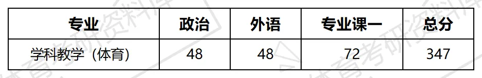 洛阳师院体育考研备考攻略暨2027年洛阳师范学院体育考研招生简章、专业目录、参考书目、资料复试分数线历年及学校简介!-第33张图片-四季读书网 洛阳师院体育考研备考攻略暨2027年洛阳师范学院体育考研招生简章、专业目录、参考书目、资料复试分数线历年及学校简介!-第33张图片-四季读书网