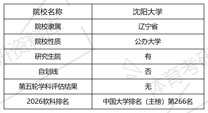 沈大体育考研备考攻略暨2027年沈阳大学体育考研招生简章、专业目录、参考书目、资料、复试分数线、历年及学校简介!-第2张图片-四季读书网 沈大体育考研备考攻略暨2027年沈阳大学体育考研招生简章、专业目录、参考书目、资料、复试分数线、历年及学校简介!-第2张图片-四季读书网