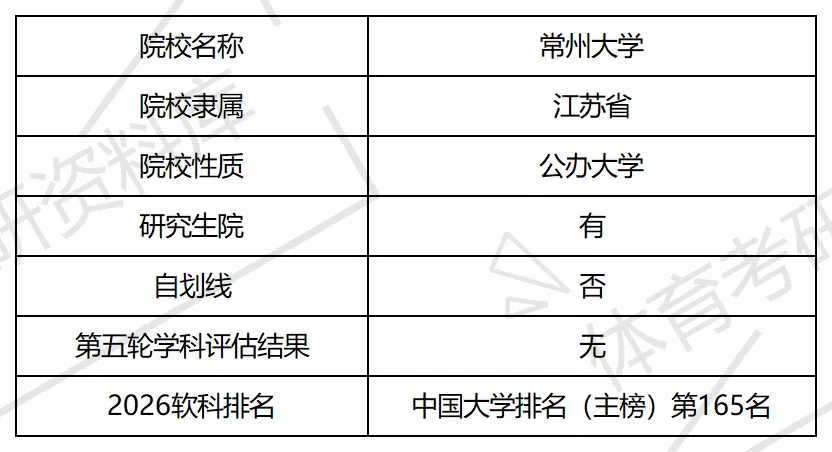 常大体育考研备考攻略暨2027年常州大学体育考研招生简章、专业目录、参考书目、资料、复试分数线、历年及学校简介!-第2张图片-四季读书网 常大体育考研备考攻略暨2027年常州大学体育考研招生简章、专业目录、参考书目、资料、复试分数线、历年及学校简介!-第2张图片-四季读书网