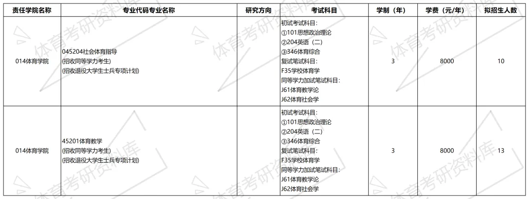 沈大体育考研备考攻略暨2027年沈阳大学体育考研招生简章、专业目录、参考书目、资料、复试分数线、历年及学校简介!-第8张图片-四季读书网 沈大体育考研备考攻略暨2027年沈阳大学体育考研招生简章、专业目录、参考书目、资料、复试分数线、历年及学校简介!-第8张图片-四季读书网