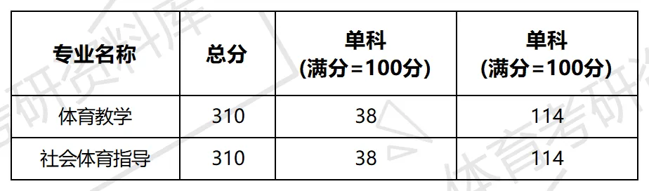 沈大体育考研备考攻略暨2027年沈阳大学体育考研招生简章、专业目录、参考书目、资料、复试分数线、历年及学校简介!-第15张图片-四季读书网 沈大体育考研备考攻略暨2027年沈阳大学体育考研招生简章、专业目录、参考书目、资料、复试分数线、历年及学校简介!-第15张图片-四季读书网