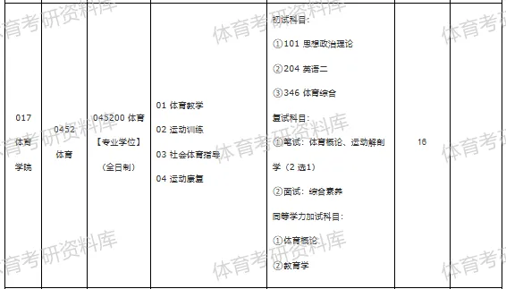 常大体育考研备考攻略暨2027年常州大学体育考研招生简章、专业目录、参考书目、资料、复试分数线、历年及学校简介!-第8张图片-四季读书网 常大体育考研备考攻略暨2027年常州大学体育考研招生简章、专业目录、参考书目、资料、复试分数线、历年及学校简介!-第8张图片-四季读书网