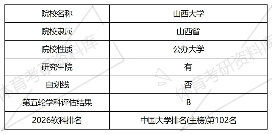 山大体育考研备考攻略暨2027年山西大学体育考研招生简章、专业目录、参考书目、资料复试分数线历年及学校简介!-第3张图片-四季读书网 山大体育考研备考攻略暨2027年山西大学体育考研招生简章、专业目录、参考书目、资料复试分数线历年及学校简介!-第3张图片-四季读书网