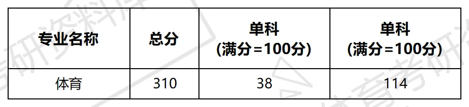 常大体育考研备考攻略暨2027年常州大学体育考研招生简章、专业目录、参考书目、资料、复试分数线、历年及学校简介!-第12张图片-四季读书网 常大体育考研备考攻略暨2027年常州大学体育考研招生简章、专业目录、参考书目、资料、复试分数线、历年及学校简介!-第12张图片-四季读书网